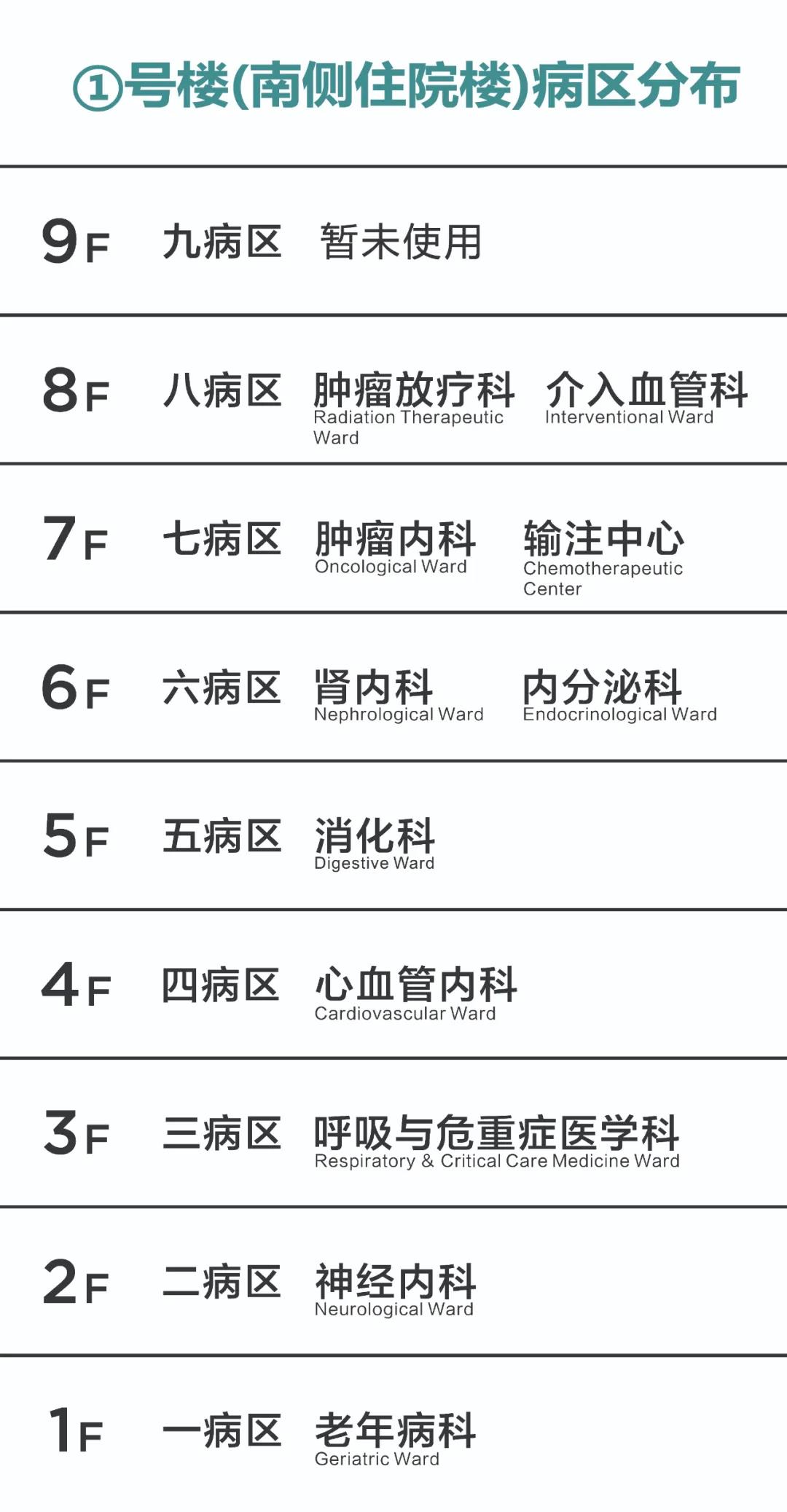 別走錯！宿遷市鐘吾醫(yī)院部分病區(qū)樓層調(diào)整，請相互轉(zhuǎn)告(圖2)